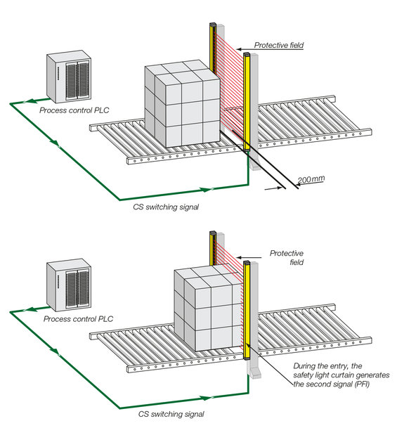 Muting reinvented - Smart Process Gating